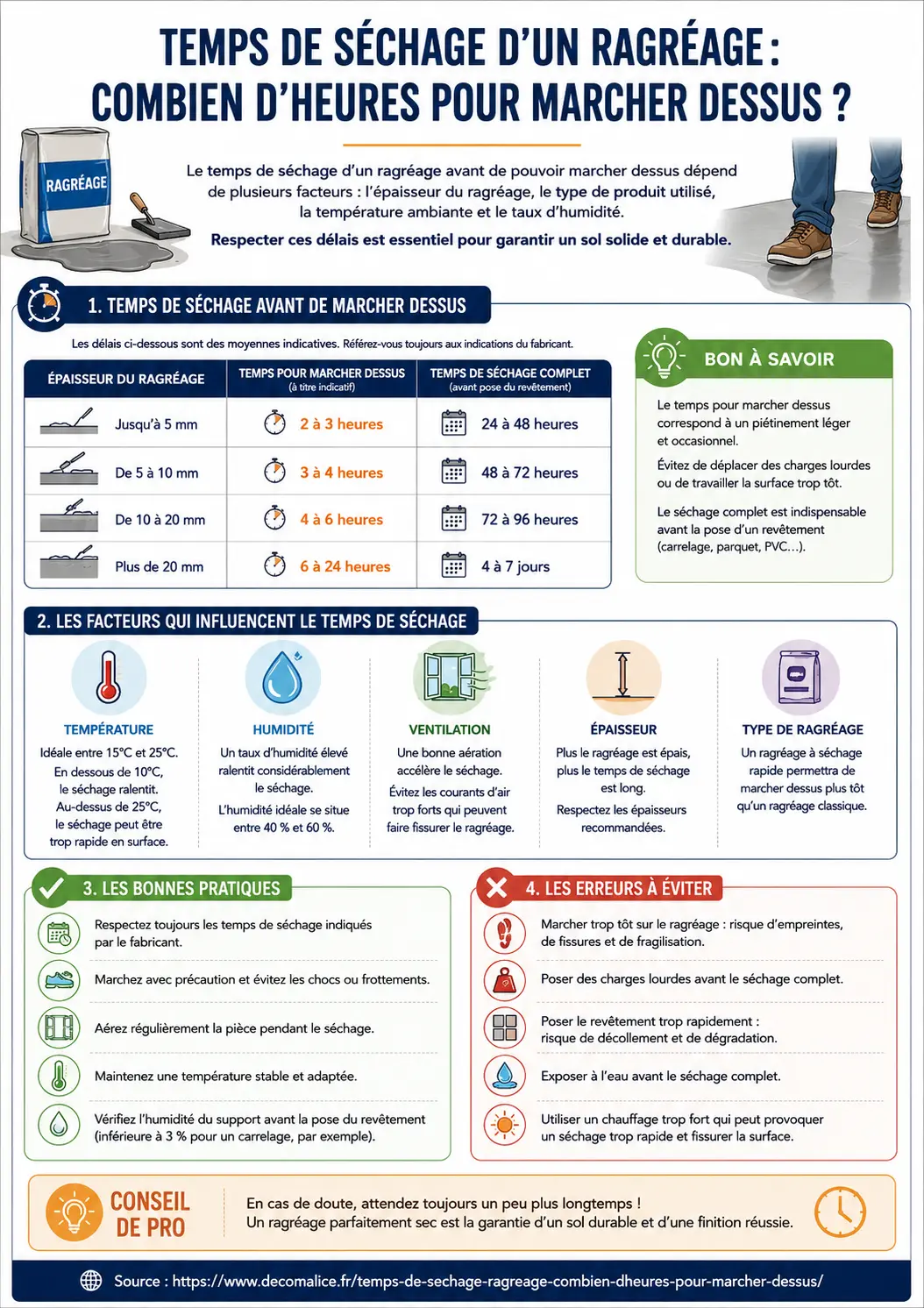 Temps de séchage ragréage - infographie